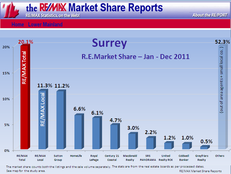 Remax Report ...If you cannot see this image you need to click through the top link